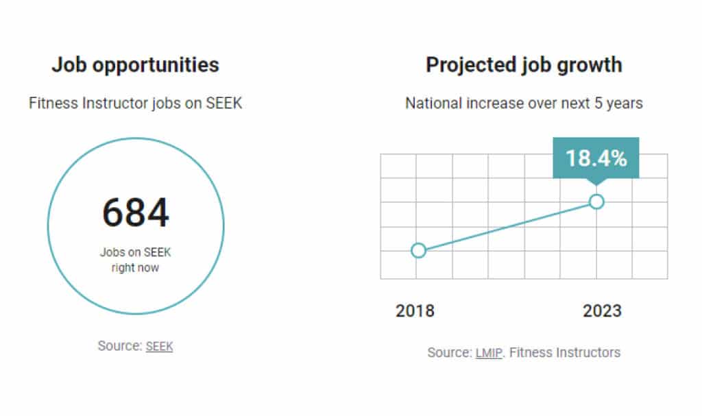 Job growth graphic